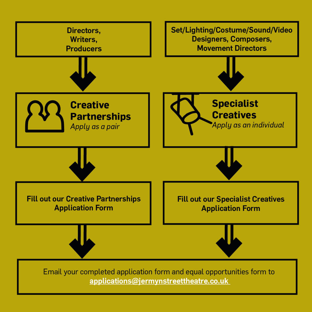 JSTheatre's tweet photo. There are two ways of applying for the #CreativeAssociate Programme:

🧑‍🤝‍🧑Directors, writers, and producers can apply as a Creative Partnership (a pair)

🎨Set/Lighting/Costume/Sound/Video Designers, Composers, or Movement Directors can apply as Specialist Creatives (individually) https://t.co/HoRbdhTQCU