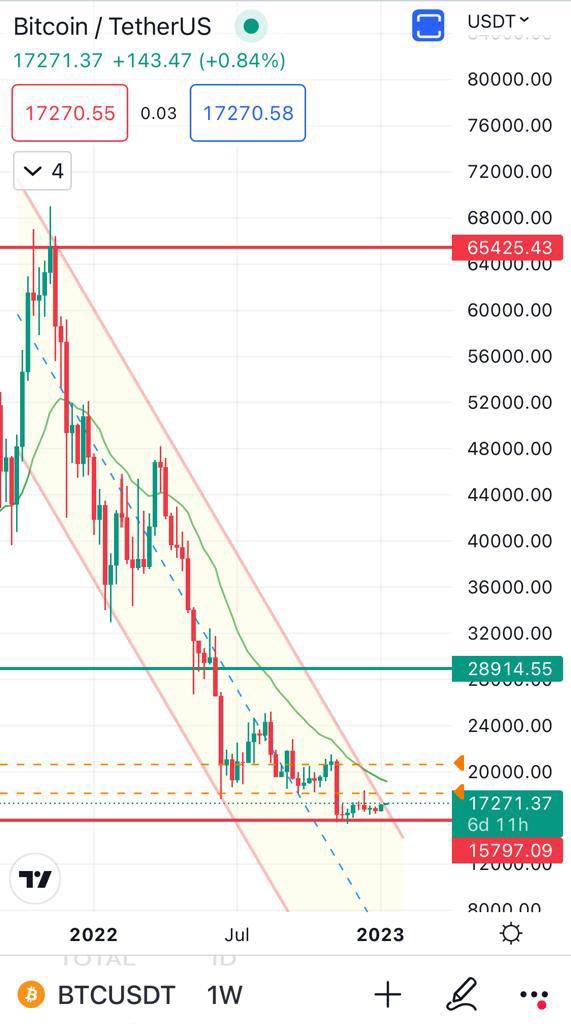 dolaimicrypto's tweet photo. #BTC 
.
.
.
Who will survive the next era ? 
Not me for sure. https://t.co/5SLcxmYRVe