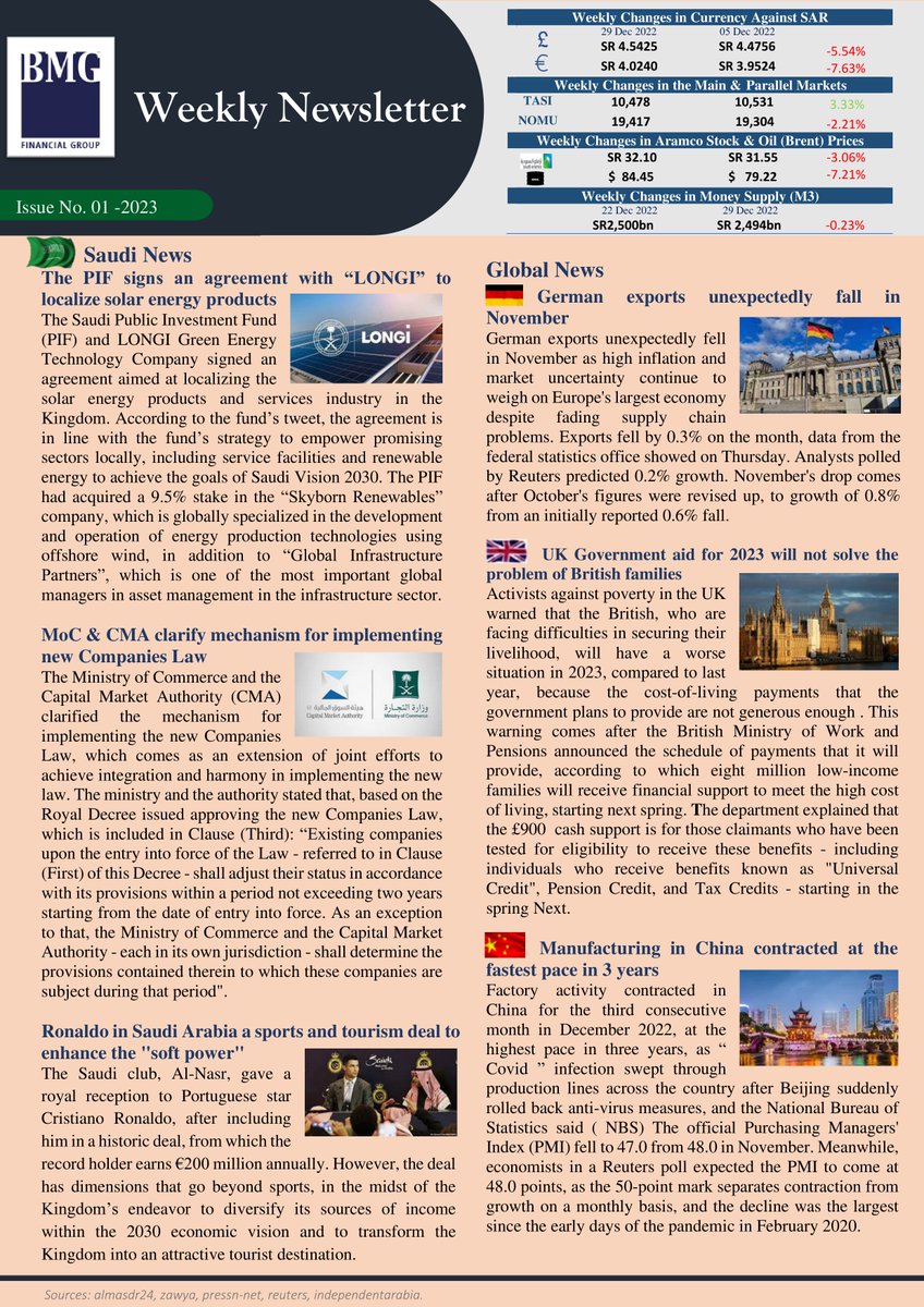 BMG Financial Group tweet media