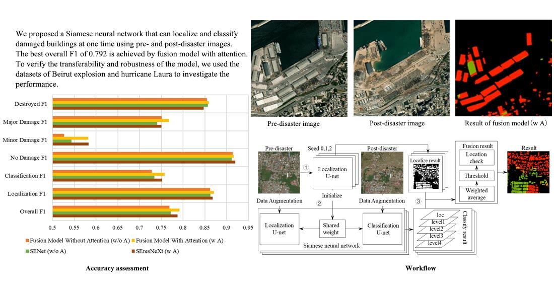 RemoteSens_MDPI's tweet image. #mostcited
#BuildingDamage Detection Using #UNet with #AttentionMechanism from Pre- and Post-Disaster Remote Sensing Datasets by Chuyi Wu, Feng Zhang, Junshi Xia et al.
🔗mdpi.com/2072-4292/13/5…