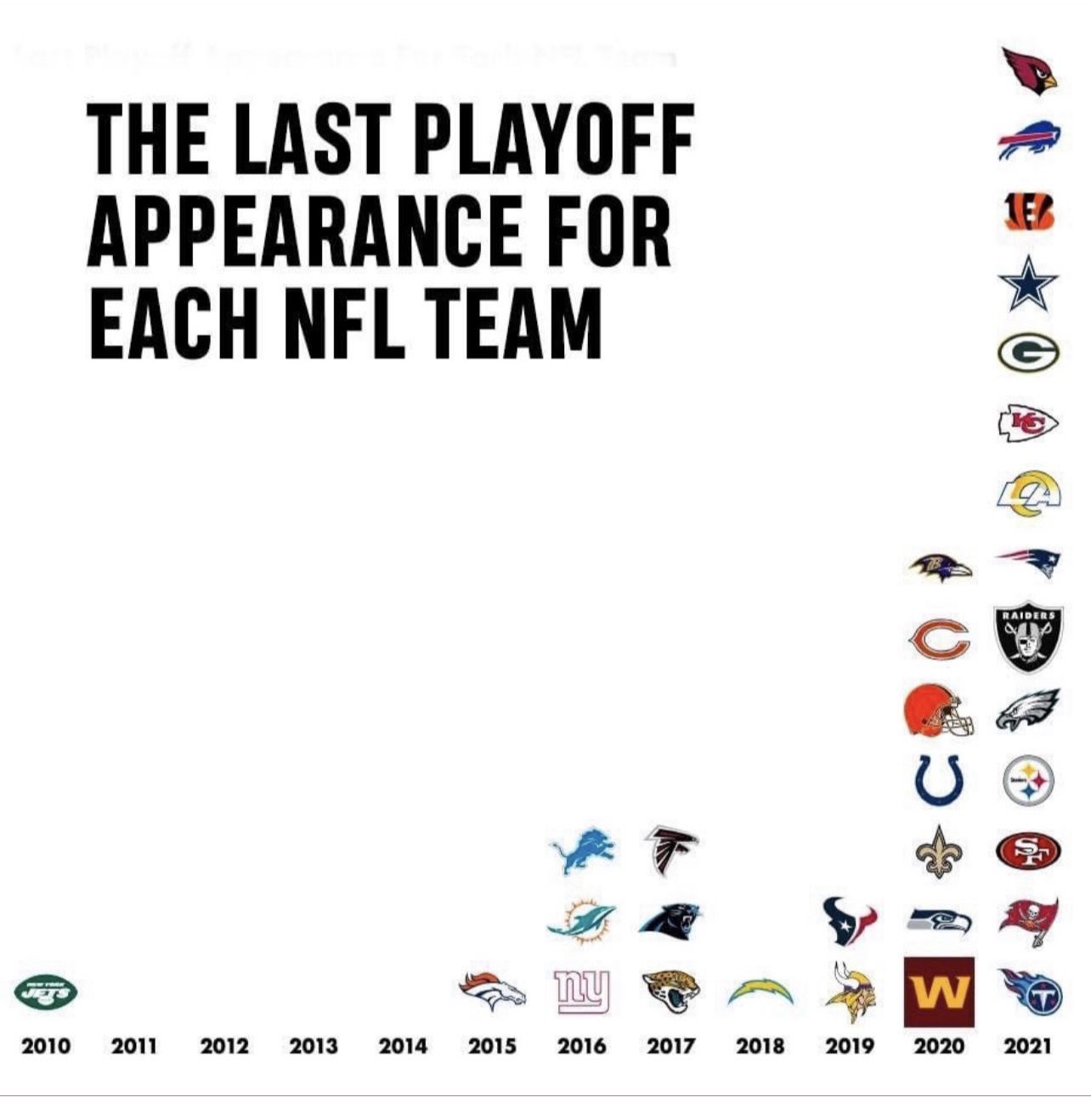 Kap On Twitter nyjets Make The PLAYOFFS Https t co apTwd6h0WR kap-on-twitter-nyjets-make-the-playoffs-https-t-co-aptwd6h0wr