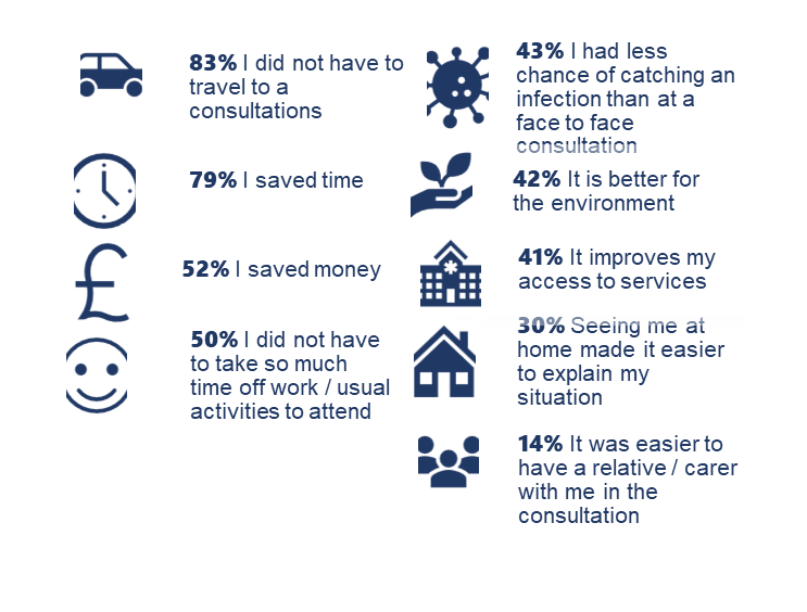 . Some of the benefits that citizens reported from using #NearMe in #Scotland. It is based on 24, 577 responses over the past 12 months.