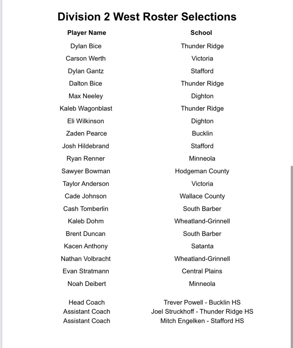 Kansas Eight Man Football All Star Game Selections - 2023