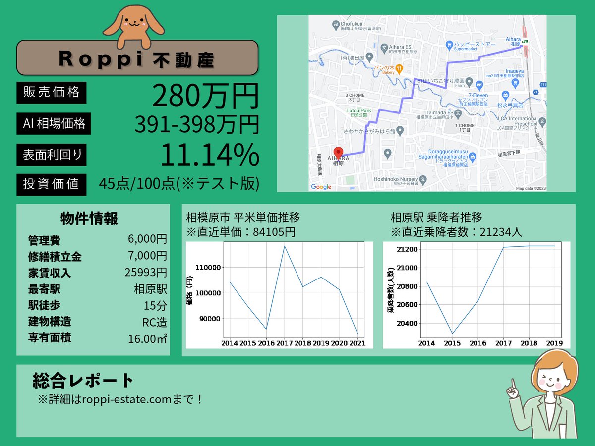 新着おすすめ物件の紹介です。
詳細はこちら⇓
roppi-estate.com/?p=2451
※MAP位置など一部間違える可能性があります。予めご了承ください。
#不動産 #不動産投資