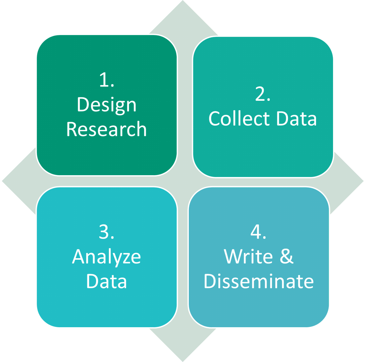 Christina_QDAS's tweet photo. Have you see the #MethodSpace schedule for 2023?
Looks like there'll be lots of interesting and useful stuff up there for anyone doing #research
Check it out here https://t.co/Ny6kXZcPJp
@SAGEeducation @SAGE_Methods https://t.co/jxUnV6yCm5