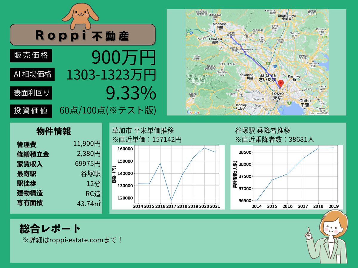 新着おすすめ物件の紹介です。
詳細はこちら⇓
roppi-estate.com/?p=2459
※MAP位置など一部間違える可能性があります。予めご了承ください。
#不動産 #不動産投資