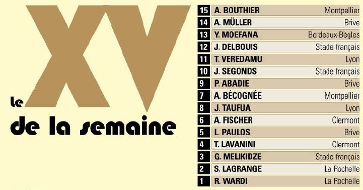 allezbriverugby's tweet photo. 3e victoire de rang pour Brive ce samedi et 3 brivistes présents dans l'équipe type du Midol ! Paul Abadie est accompagné par 2 🇦🇷 : Lucas Paulos et @Axelmuller7 (le doublé après Lyon). Félicitations à tous les trois ! 👏👏👏 #CABRCT https://t.co/ENzCrB5Z2k