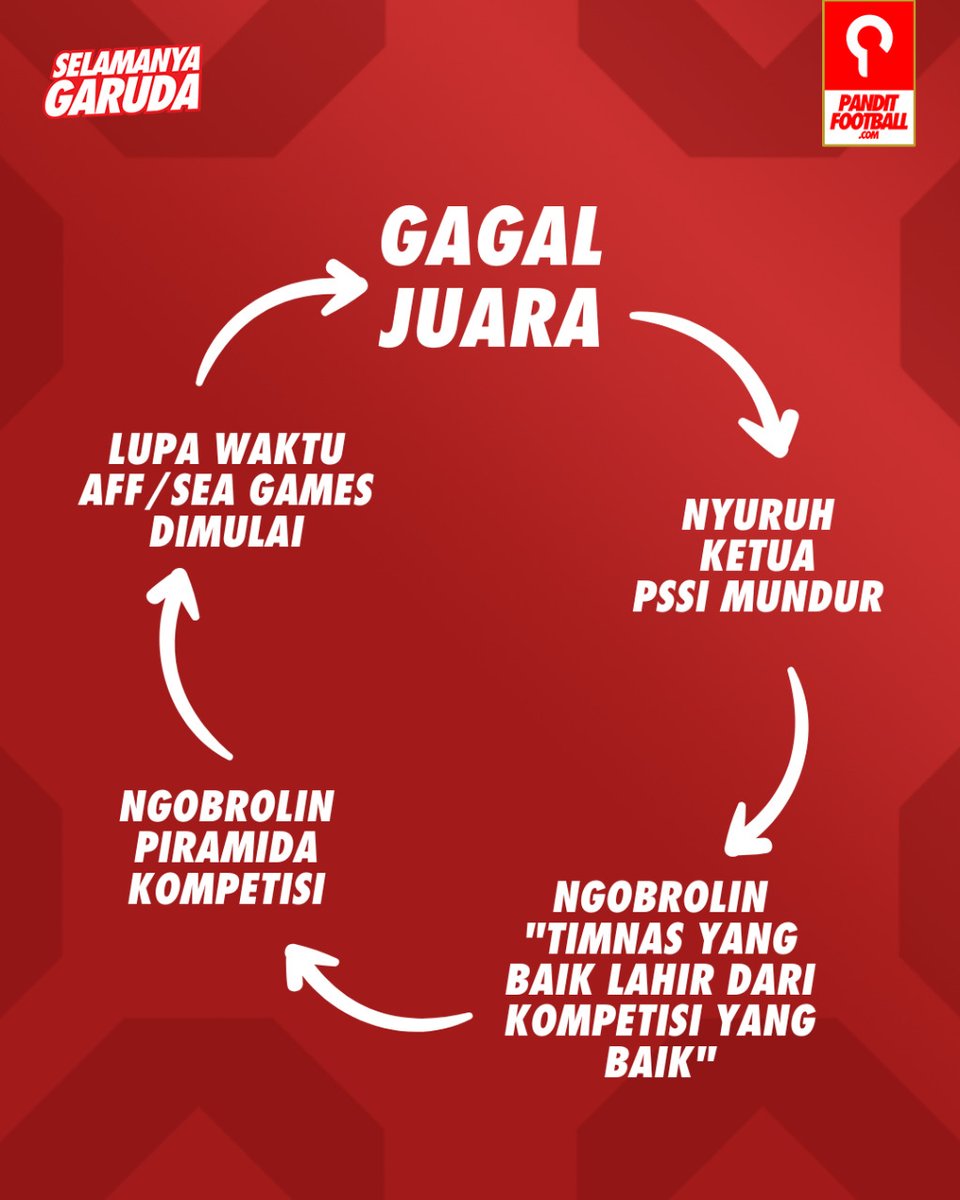PanditFootball.com tweet media