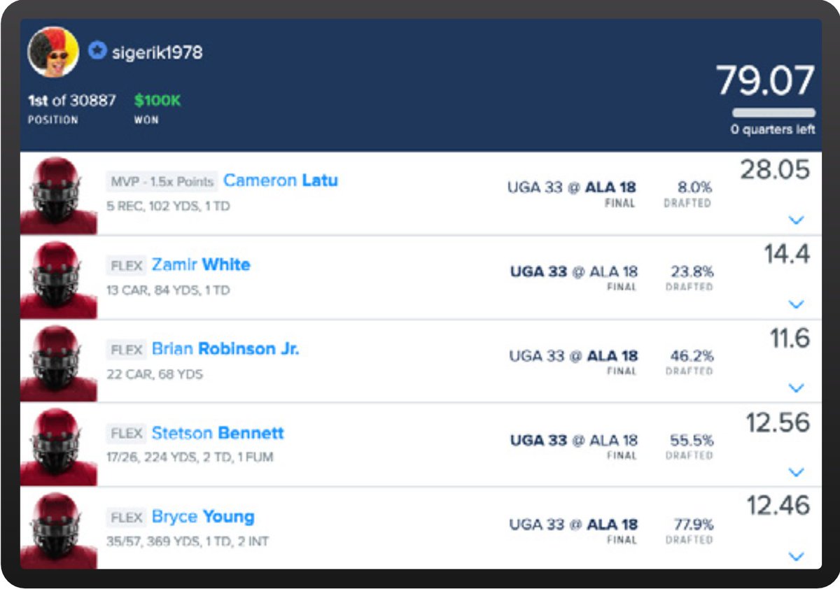 From our Big Book of Football, a quick look back at last years #CFBPlayoff title game &amp; <a href="/DFS_HofbrauKing/">Erik Hoffman</a>'s double W:

- Low owned CPT (C Latu) kept things unique.  In game injury + a benching allowed TE2 to shine.  Lucky?  Sure, but he was direct leverage off of...1/3