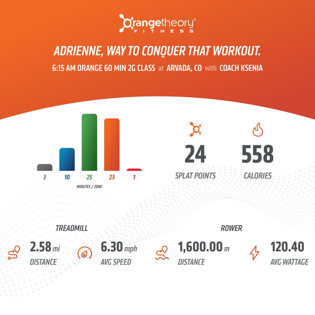 Adrienne Cadle (@dracadle) on Twitter photo First Monday morning <a href="/orangetheory/">Orangetheory Fitness</a> workout of 2023 and it was a good one! #nevermissamonday #letsdothis First Monday morning <a href="/orangetheory/">Orangetheory Fitness</a> workout of 2023 and it was a good one! #nevermissamonday #letsdothis