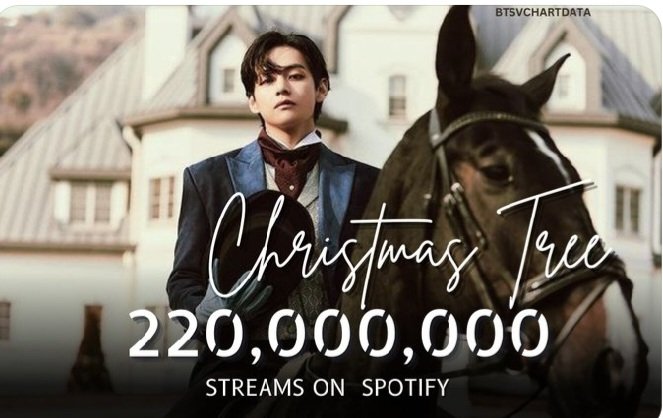 N_sanovic's tweet photo. Christmas Tree достигла 220 000 000 просмотров на Spotify, это третья сольная песня V, достигшая этого рубежа, и самый быстрый K-OST, достигший этого подвига на платформе!
#ChristmasTreeV https://t.co/ApCdA7Z8SE