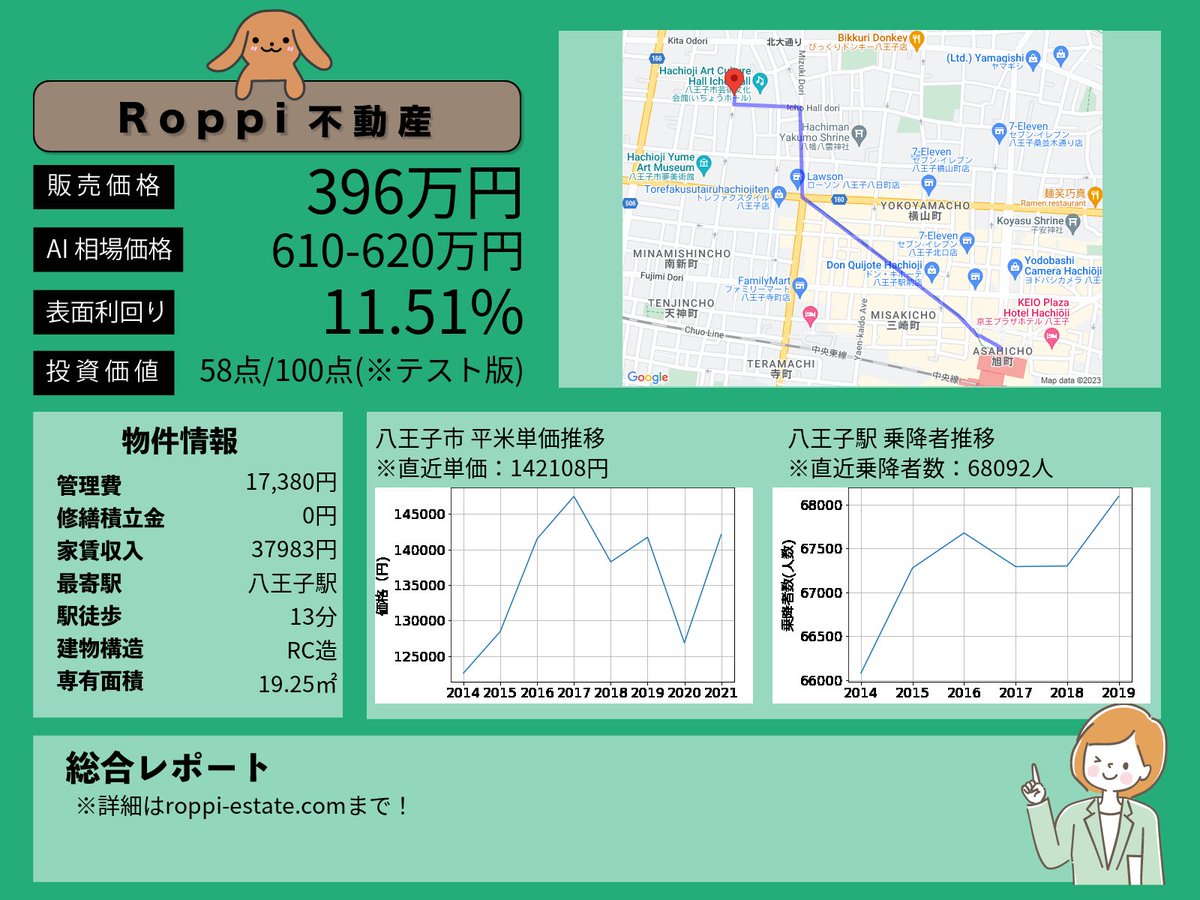 新着おすすめ物件の紹介です。
詳細はこちら⇓
roppi-estate.com/?p=2463
※MAP位置など一部間違える可能性があります。予めご了承ください。
#不動産 #不動産投資