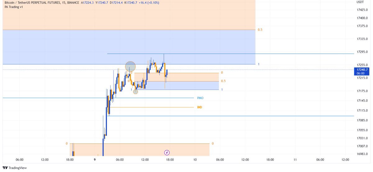 CryptoDolars's tweet photo. İşlemler için yazabilirsiniz trade grubumuz aktiftir yanında eğitim verilecektir #BTC #ETH https://t.co/4IpIyXX8NK