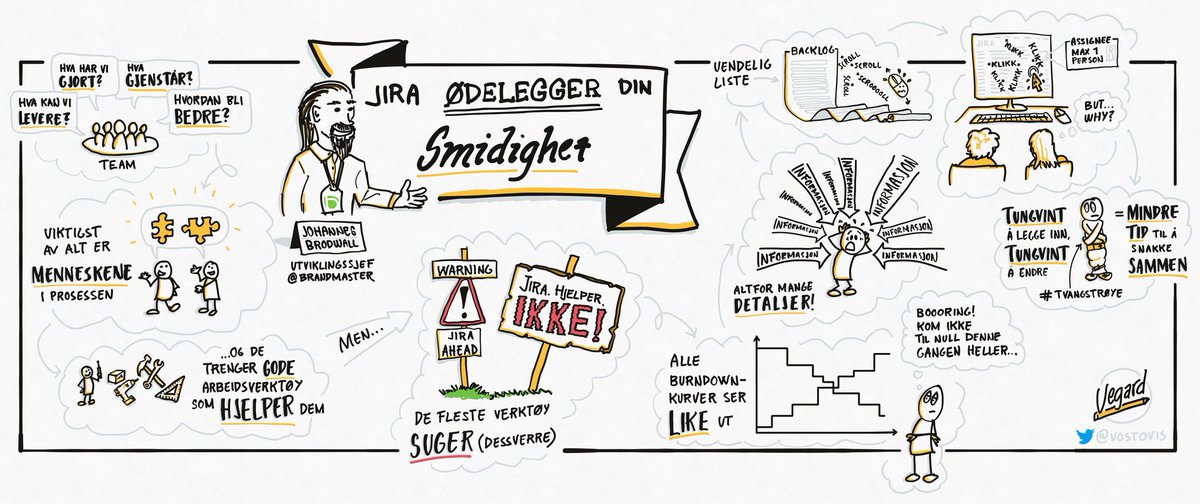 vostovis's tweet photo. Så enig i det som blir sagt her at jeg lagde en oppsummering av det. Som tittelen sier: Jira ødelegger din smidighet https://t.co/z4EZNub3IH https://t.co/VK9bFa55iG