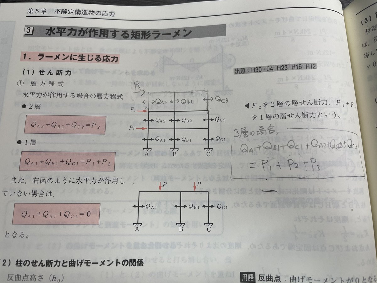 これって3層の場合合ってるのかな、
公式しか載ってないからよくわかんないです。
後A,B,C点の水平反力は影響しないのか。。。

ABC点の垂直反力は梁にかかるせん断力で求めれるのか、、
難しいなあ。。。