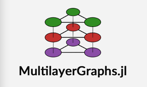 In_Phy_T's tweet photo. ✅ ... and more!
For a more comprehensive description, please consult the following resources:
📦 Repository: https://t.co/DoZ2Li2c7J
📄 Documentation: https://t.co/LhFx3a3evr
@GitHub discussions, issues and PRs are always welcome!
#JuliaLang #MultilayerNetworks
(11/13) https://t.co/Db0moggNYE
