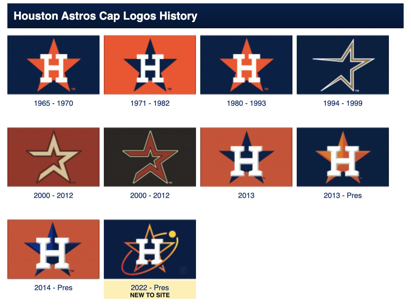 Houston Astros Logo History: 1962-Today – SportsLogos.Net News