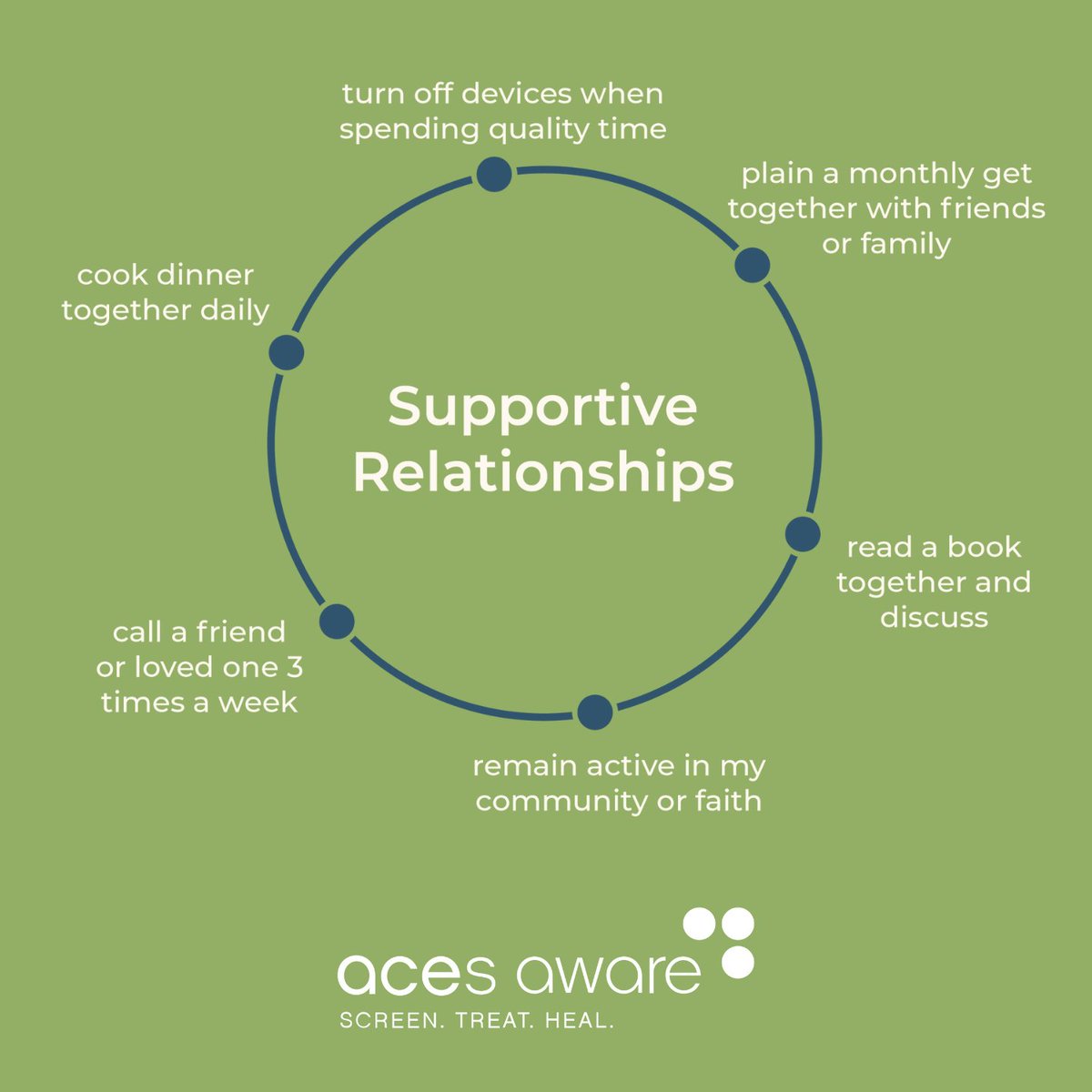 🧑‍🤝‍🧑 Maintaining your positive, supportive relationships can help your mental and physical health. Higher levels of support are associated with lower levels of stress, depression, and more.  

Learn more from <a href="/CA_OSG/">Office of the California Surgeon General</a>:
bit.ly/3v99X38

#MondayMotivation