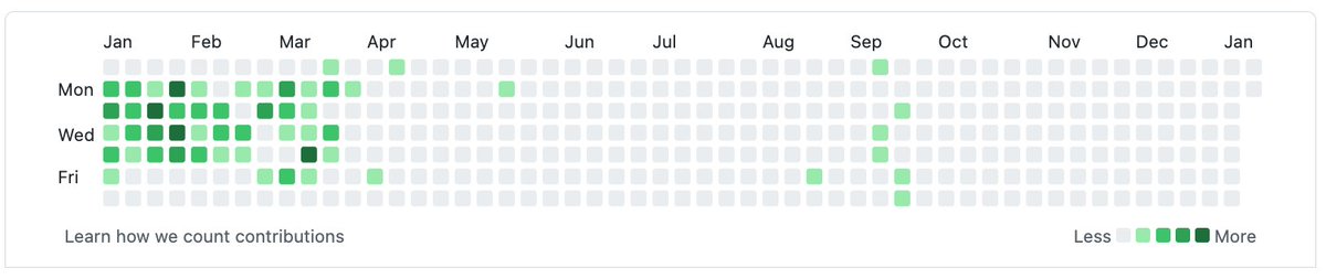 I'm starting to think I can't tell people I'm a web developer anymore