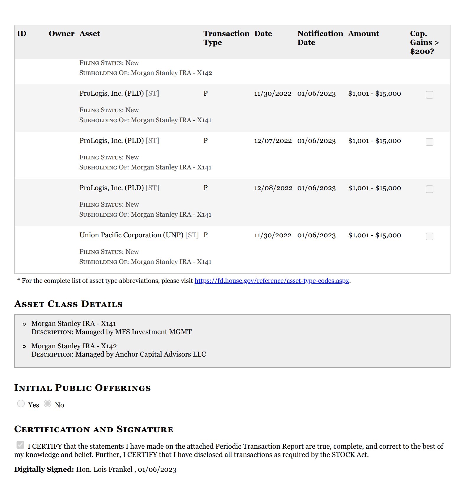 Dave Levinthal on Twitter "Democrat RepLoisFrankel of Florida, who