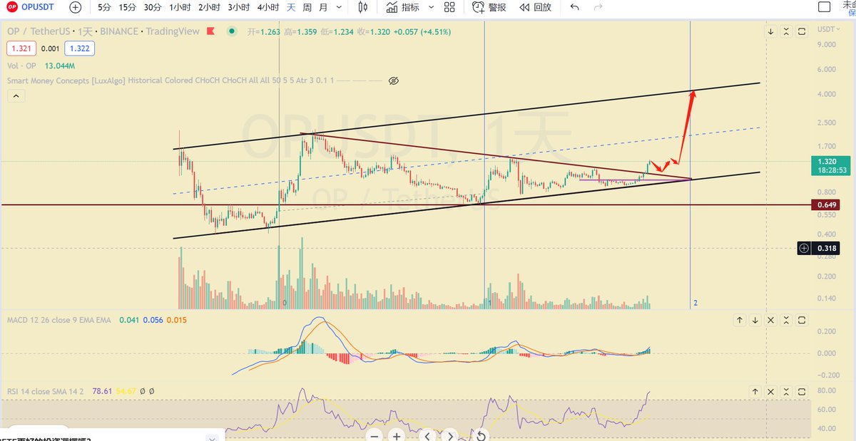 尔破盆 tweet media