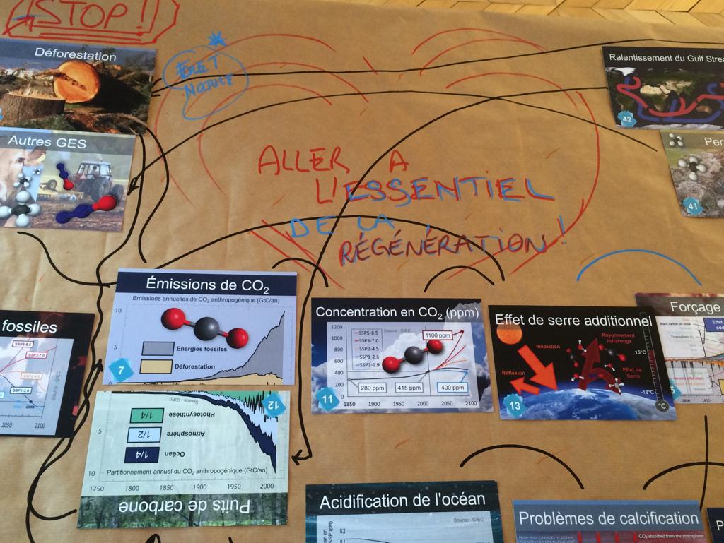 CathiaZiebel's tweet photo. Back to work with the discovery of new tools to gain more knowledge about climate change. I finally participated in my first fresco of the climate.
Great starting point to discuss small steps we can engage towards #Sustainability and #regeneration.
#Zoiama #OppidHum #climate https://t.co/Ojq498NMUt