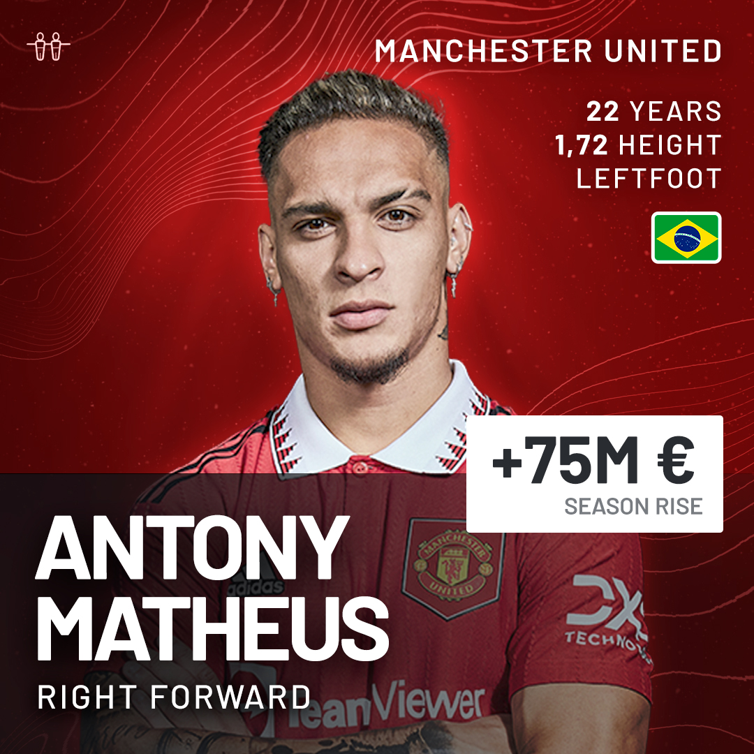 Rising_Football's tweet photo. Let's start with a look at Antony, Manchester United's forward with an ever-increasing market value. Well done!🙌💪⚽️ https://t.co/uMSCn3ua0w