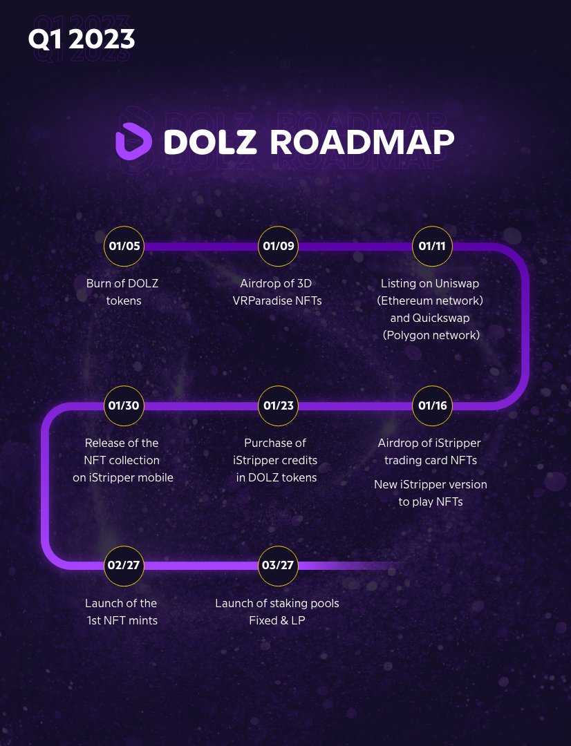Dolz_official's tweet photo. 📢Our short-term roadmap is packed with exciting game-changing updates including $DOLZ listing, NFT airdrops, 1st #NFT mints, staking pools &amp; exclusive perks.
Plus, we're laser-focused on driving mass adoption to our web2 customers.🌐
Let's make the next few months epic!🔥 https://t.co/3M2xWA7P0Y