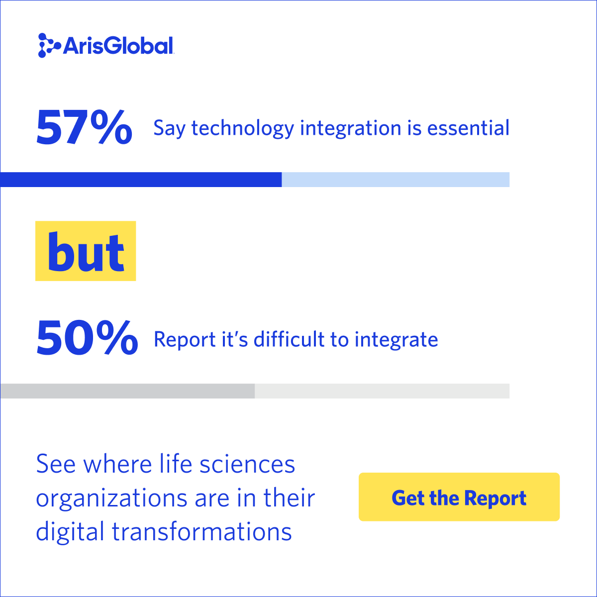 LifeSphereAG's tweet photo. #Lifesciences organizations want to do more with #technology but are stuck with #software that cannot communicate easily between functions. Discover what other insights uncovered by downloading the full report: https://t.co/Yv2w6hbz94 #IndustryInsight https://t.co/fM22OpxuYc