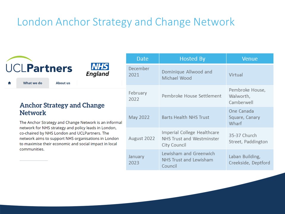 One year since @UCLPartners & @NHSEnglandLDN launched London Anchor Strategy & Change Network ⚓️⚓️🎂🍰!!

Thanks @LG_NHS & @LewishamCouncil hosting on #NHSAnchors and health economy

🙏🏼🙏🏼co-pilot @NHSLocalGrowth, sponsor @Lizzie_Smith77, hosts & attendees!

Get in touch to join!