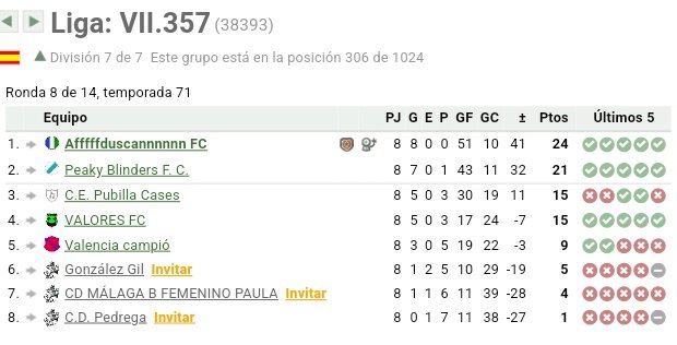 AfffffduscannFC's tweet photo. MITAD DE TEMPORADA 
Seguimos invictos en liga y estamos luchando en la copa de Consolación VII donde seguimos en pie 🔥💪
#VamooosAffffffduscannnnn       💙🤍💚 https://t.co/giE62Mcv6u