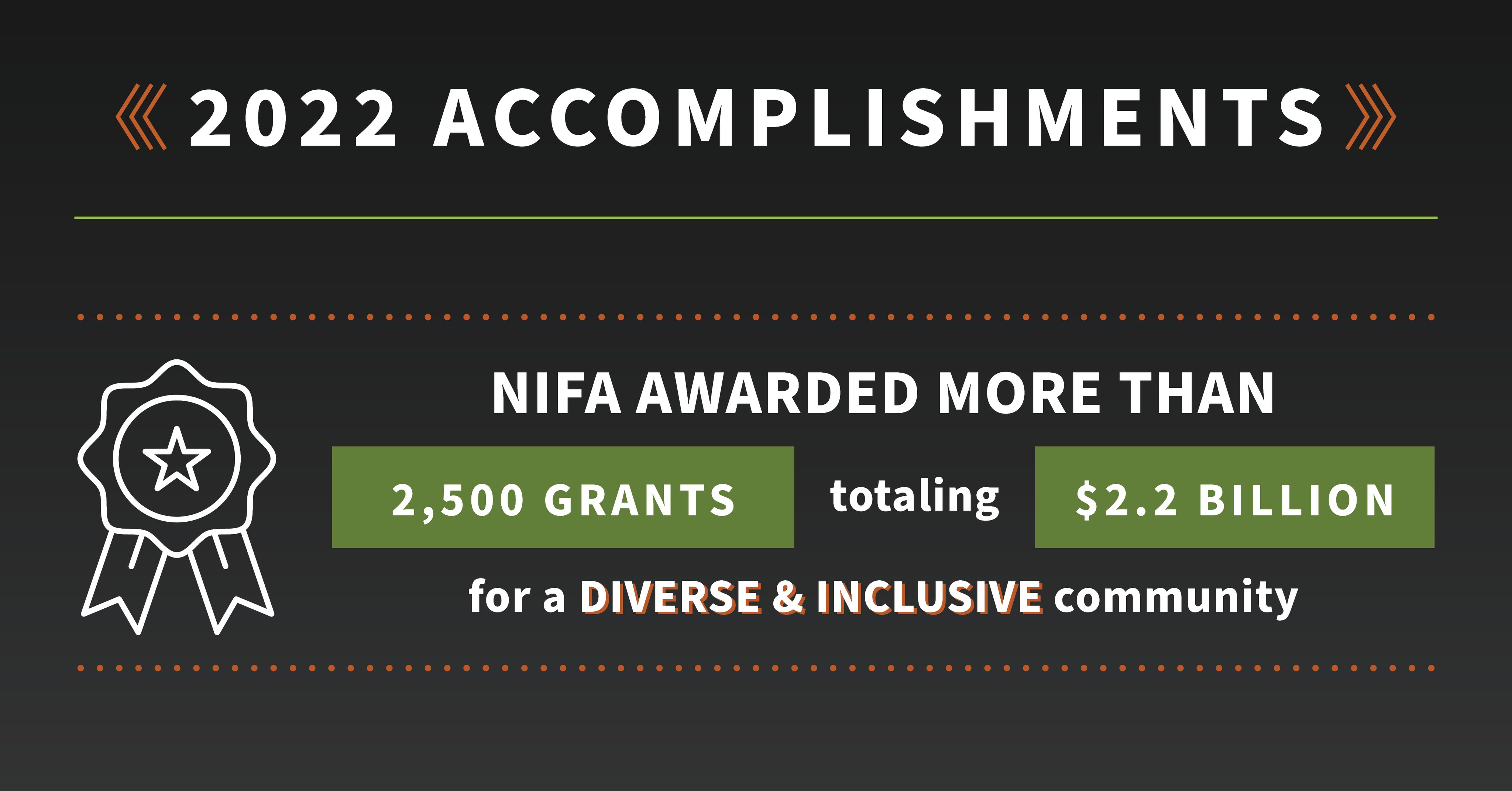 NIFA (USDA_NIFA) / Twitter