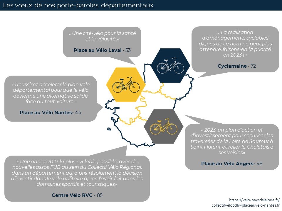 VeloPdl's tweet photo. Le Collectif Vélo Pays de la Loire vous souhaite une bonne année cyclable 2023, avec les vœux de ses 5 porte-paroles départementaux : @PAVangers, @PAVelo_Nantes, PAV Laval, @cyclamaine et @RVC85 ! https://t.co/SmovnyBaEU