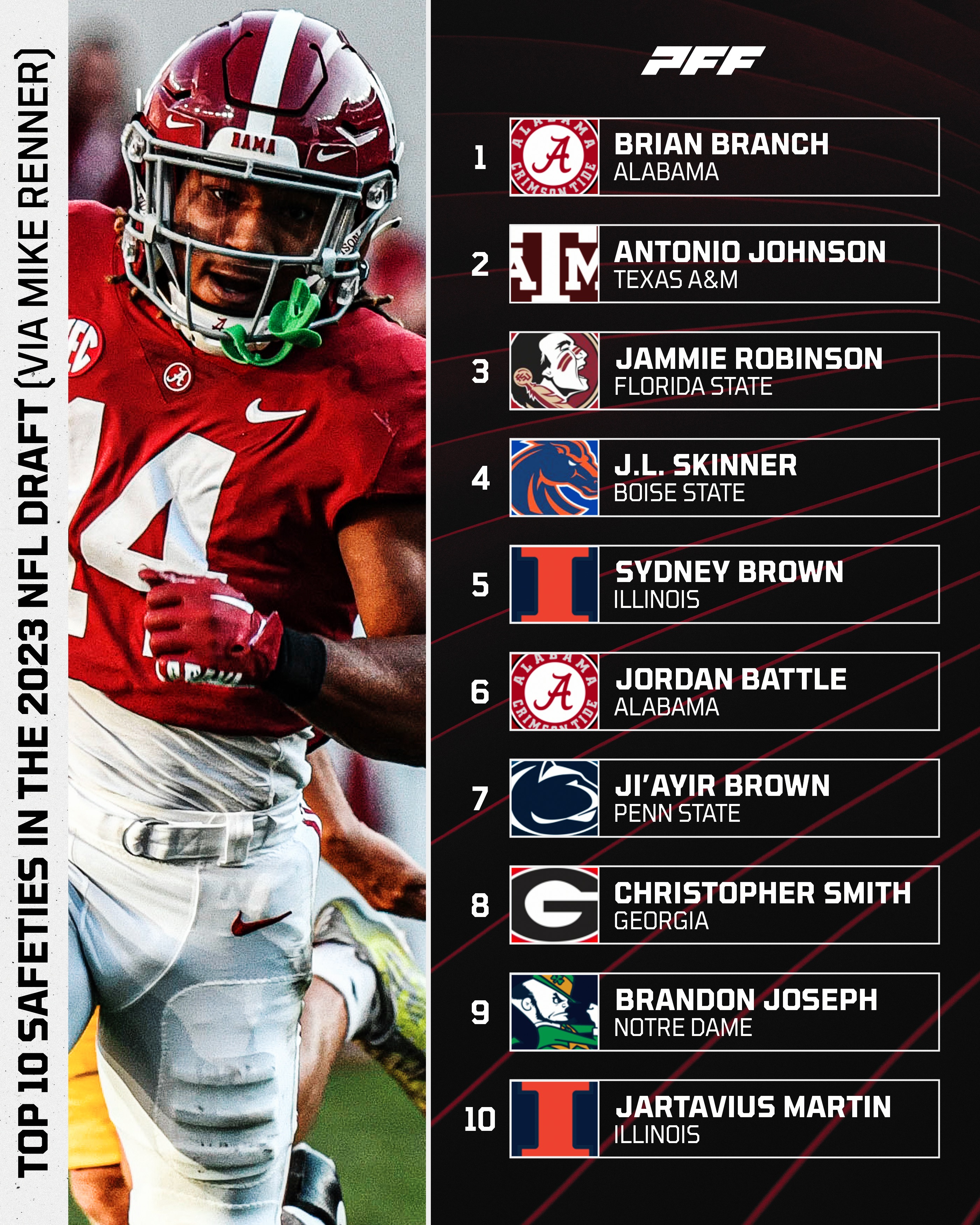 Best Safeties 2024 NFL Draft: Top Picks and Future Stars