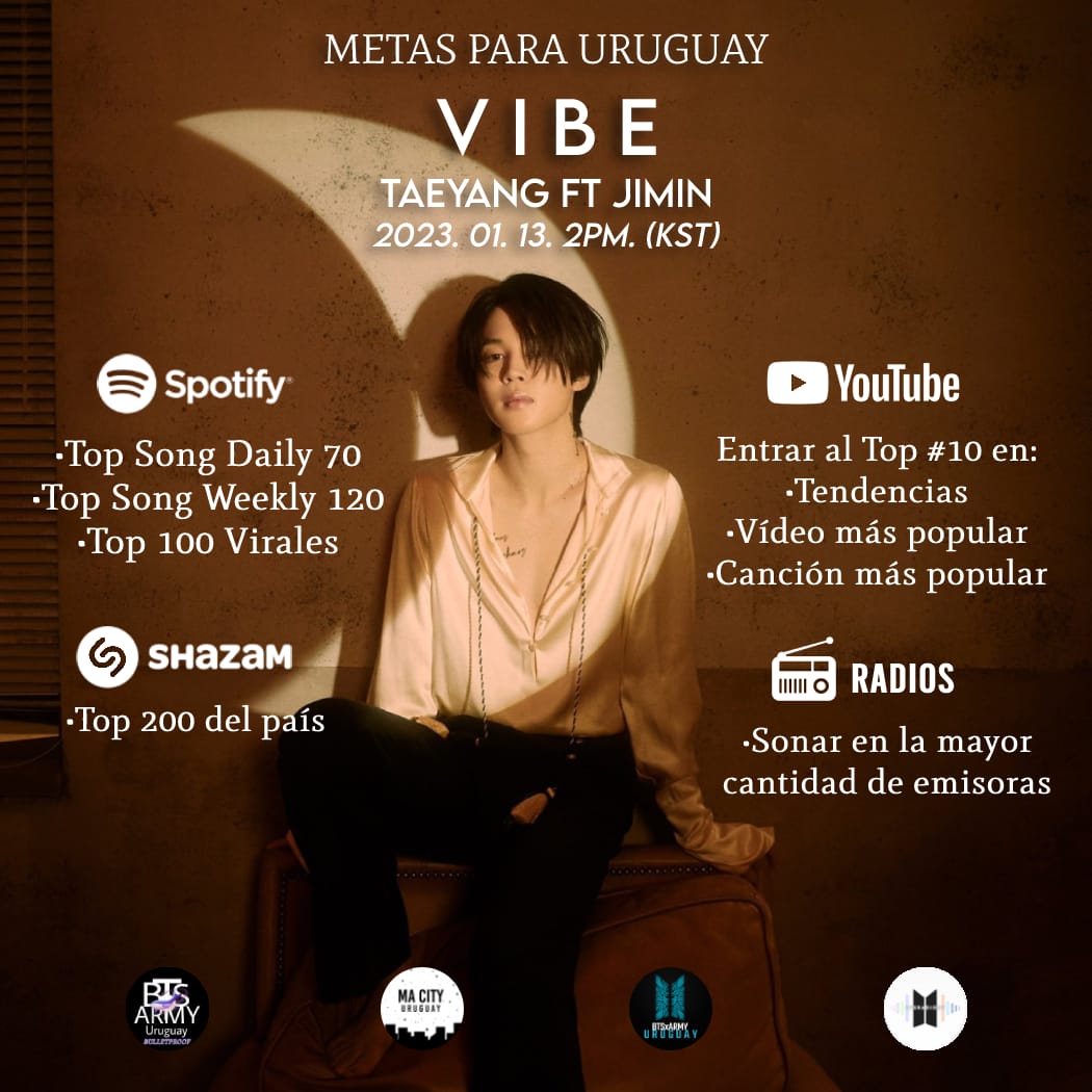 macityuy's tweet photo. ☀️¡Army Uy!🇺🇾
Tenemos las metas de Uruguay para 'VIBE' Taeyang ft JIMIN✨

Recuerden difundir para que más armys de Uruguay puedan unirse para lograr juntxs esta meta💜

13.01 - 02a.m 🇺🇾

Very excited for #VIBE by #Taeyang (@Realtaeyang) feat. #JIMIN #BTSJIMIN of #BTS (@BTS_twt) https://t.co/P7LeLUQg8U