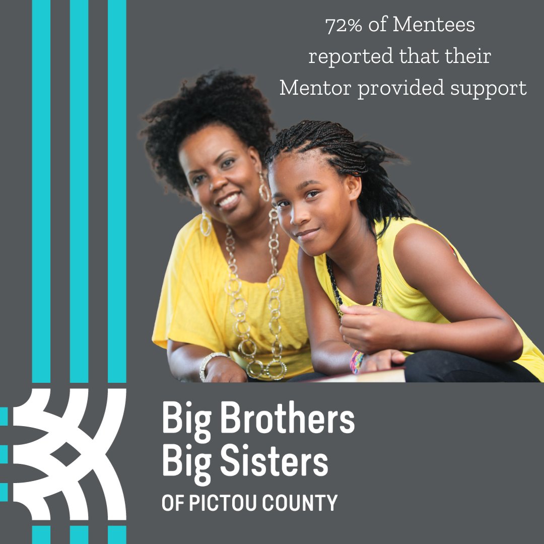 When you volunteer as a #Mentor with Big Brothers Big Sisters you are helping to make a positive impression on the life of a young person and helping them to #ignitepotetial 
 
#MentoringActivates #PowerofMentoring #BiggerTogether #PictouCounty #MentoringMonth #Antigonish