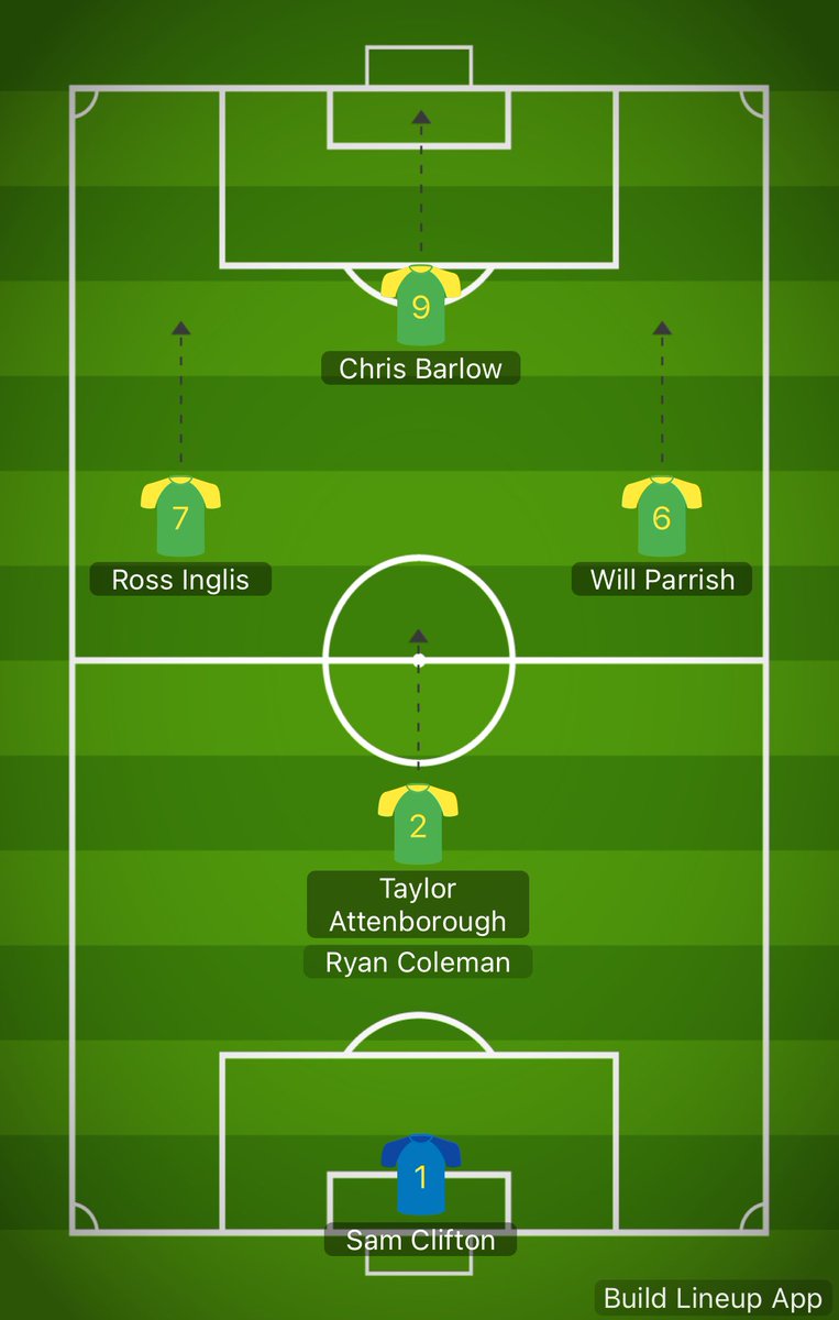 AfcBuca's tweet photo. Tonight’s team, bounce back needed 🟢🟡 https://t.co/yKmvIZybY9