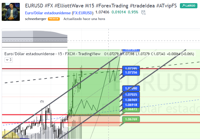 FavioSchneeberg's tweet photo. Si haces #INTRADAY en #EURusd ingresa, y mira los comentarios de seguimiento, te puede ser útil 😉
#FX #ElliottWave M15 #ForexTrading #tradeIdea #ATvipFS - #EURUSD TradingView https://t.co/jUM1nhjkcQ https://t.co/cZlLTWl4jP