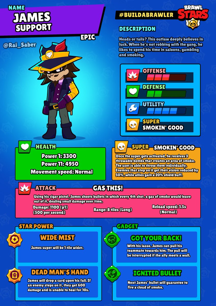Rai_Saber's tweet photo. Finally, full info about James as an in game brawler! 🌟
#BrawlStars #BuildaBrawler #BrawlStarsConcept https://t.co/2g7wltqY6k