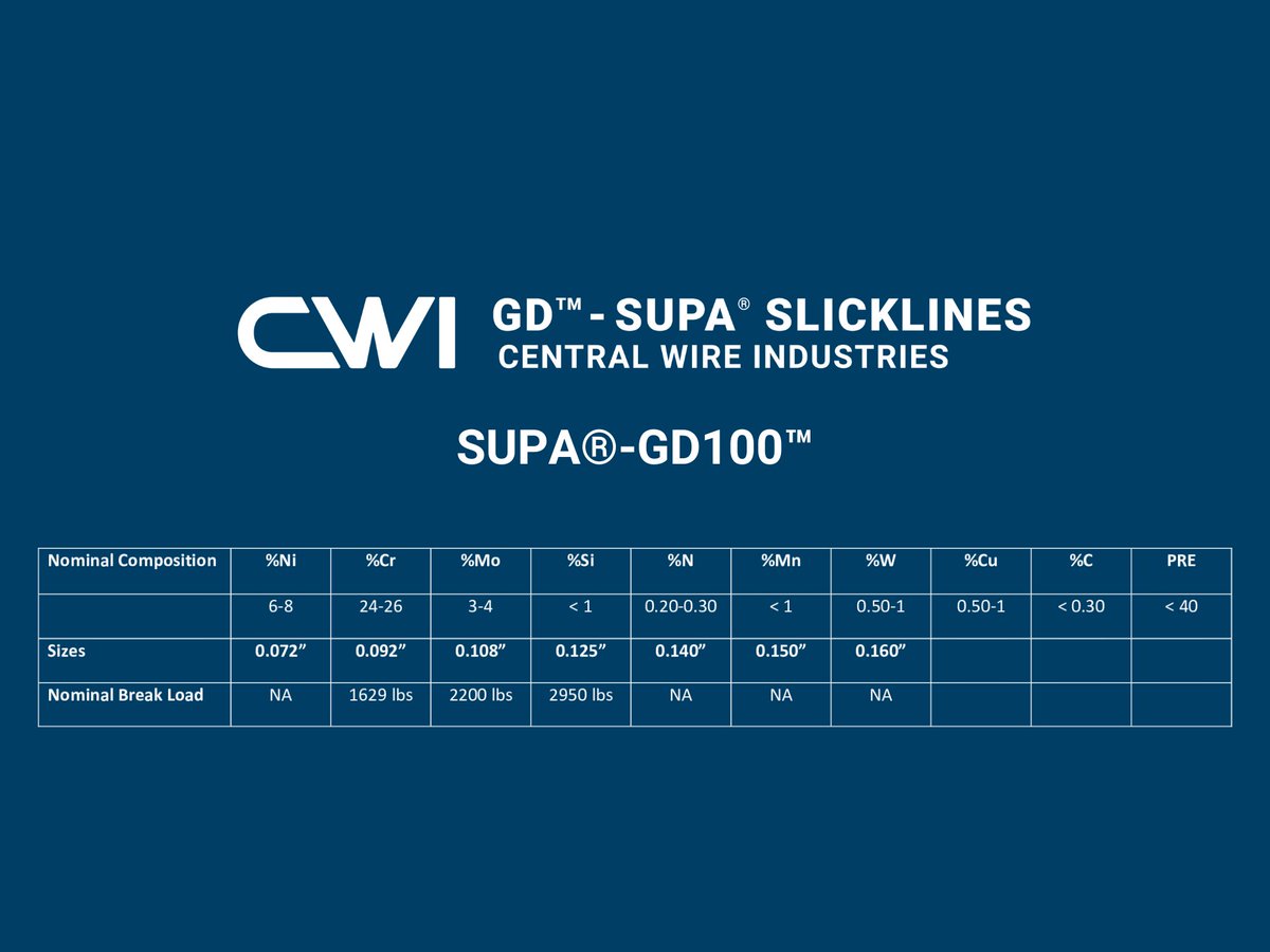 CwiGdsupa's tweet photo. SUPA®-GD100™ slickline wireline is a highly alloyed duplex stainless suitable for well conditions with aggressive concentrations of CO₂, H₂S and Chlorides, learn more on our website, https://t.co/9JrhlVAb4B #slicklines #cwi #gd100 https://t.co/bR4DHQsE8E