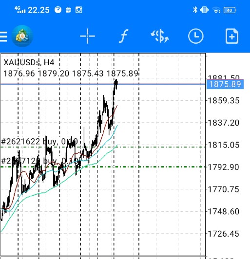Harga emas gak di ksh turun wkwkwkwkwk mulai galaw yg nge sell kwwkwkkwkw besok Antam gasss yah 🚀🚀🚀🚀🚀 🤣