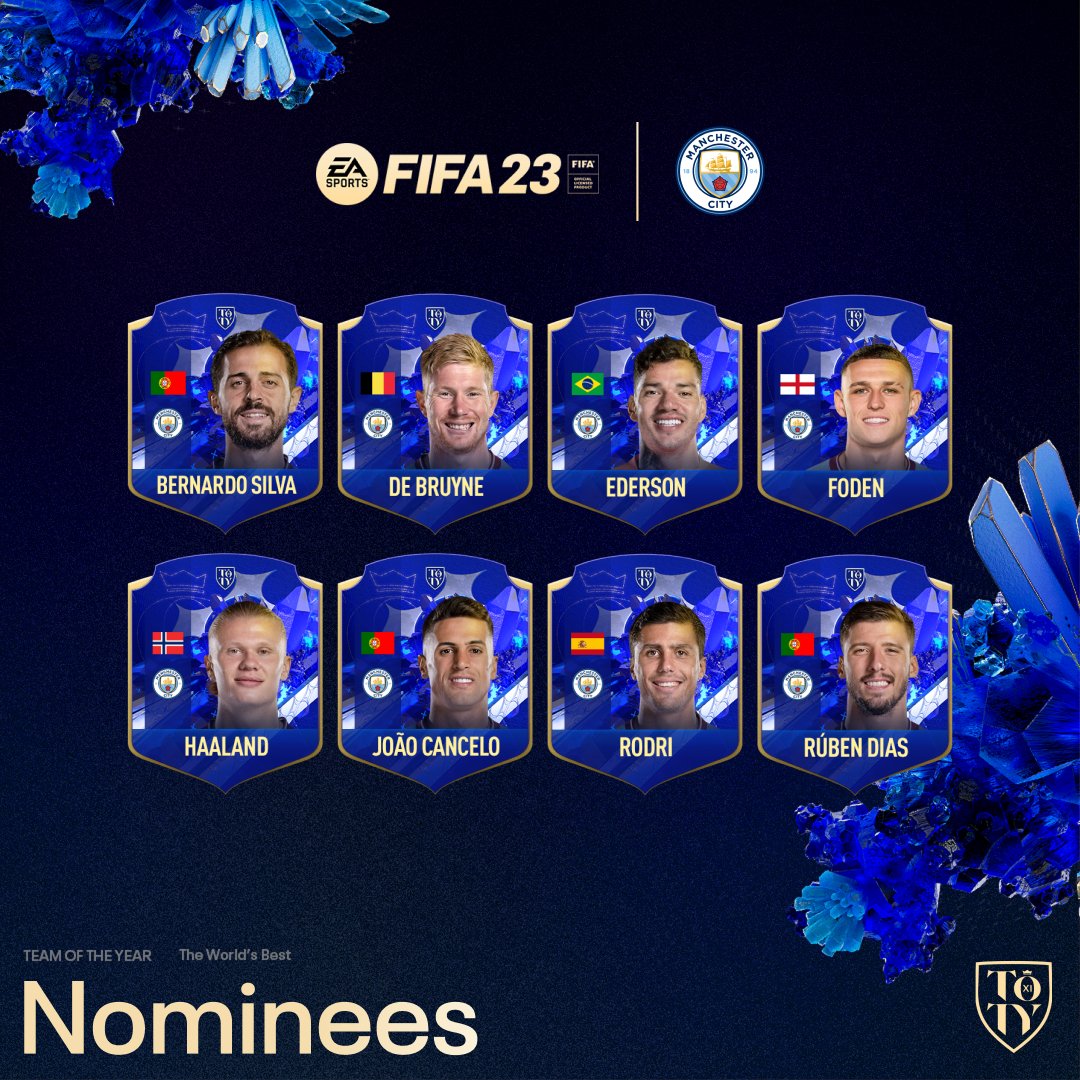 ManCity's tweet photo. A club record of 8️⃣ players have been nominated for this year’s #TOTY 🙌
 
Voting goes live from 4pm UK time tomorrow! Set your alarms ⏰
 
@EASPORTSFIFA #FIFA23 https://t.co/mAbgxCgvXd