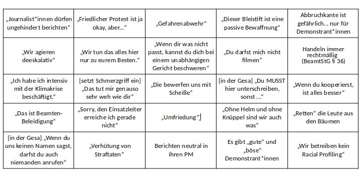 Glaubt den Lügen der Ausbeuter:innen nicht! Polizist:innen lügen euch immer wieder an. Als reminder an Medienschaffende und als Erheiterung für euch dieses bullshit bingo mit ein paar klassischen Lügen der Cops, die sie immer wieder verbreiten.
#nevertrustacop #LütziBleibt