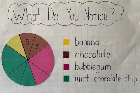 FamilyMathNight's tweet photo. NEW What Do You Notice? poster - A fun #familymathnight activity!  https://t.co/DneO5oteAx #mathnight #parentengagement #familyengagement https://t.co/2LWRXEDAE6