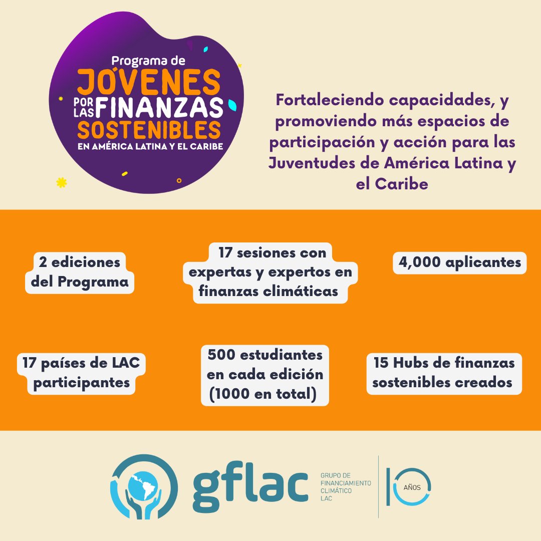 GrupoGFLAC's tweet photo. ¿Sabes que el Programa de Jóvenes por las Finanzas Sostenibles para el Futuro busca fortalecer las capacidades y empoderar a las juventudes de América Latina y el Caribe?

Pronto tendremos novedades sobre la nueva edición, cuéntanos ¿Te gustaría participar? 👇🏼 https://t.co/YZtcwVx3lE