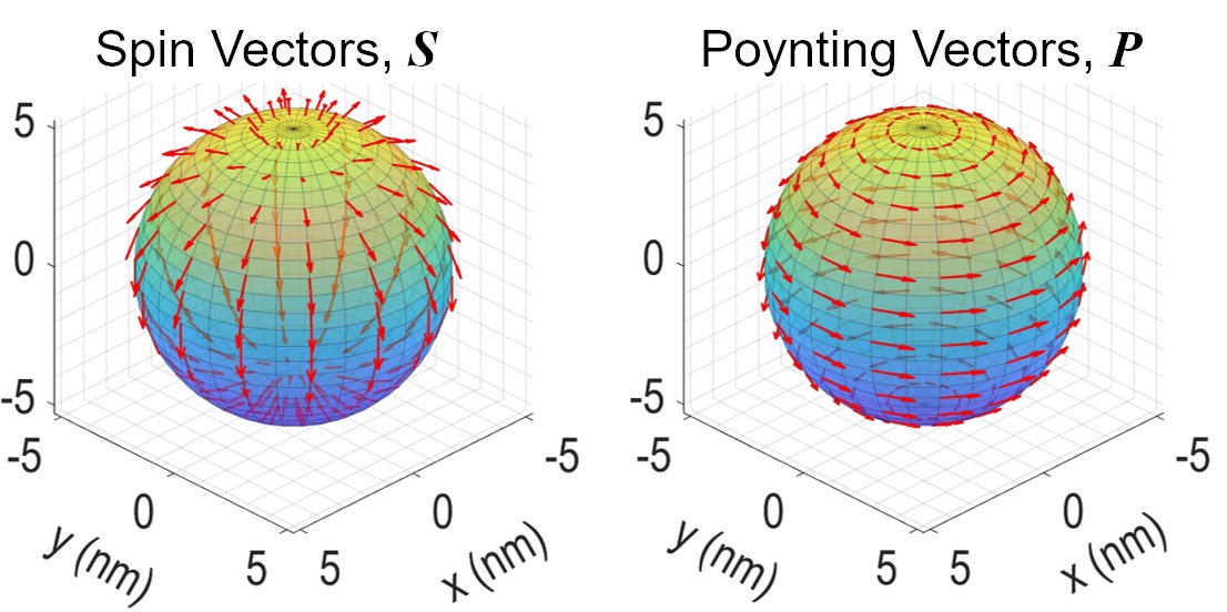 Nanophotonics_J's tweet image. An electromagnetic analysis of a circularly-polarized dipole reveals a rotational energy flux in near-fields and demonstrates chiral extraction into surface plasmons:
degruyter.com/document/doi/1…
#nanophotonics #plasmonicwaveguides #electromagneticanalysis