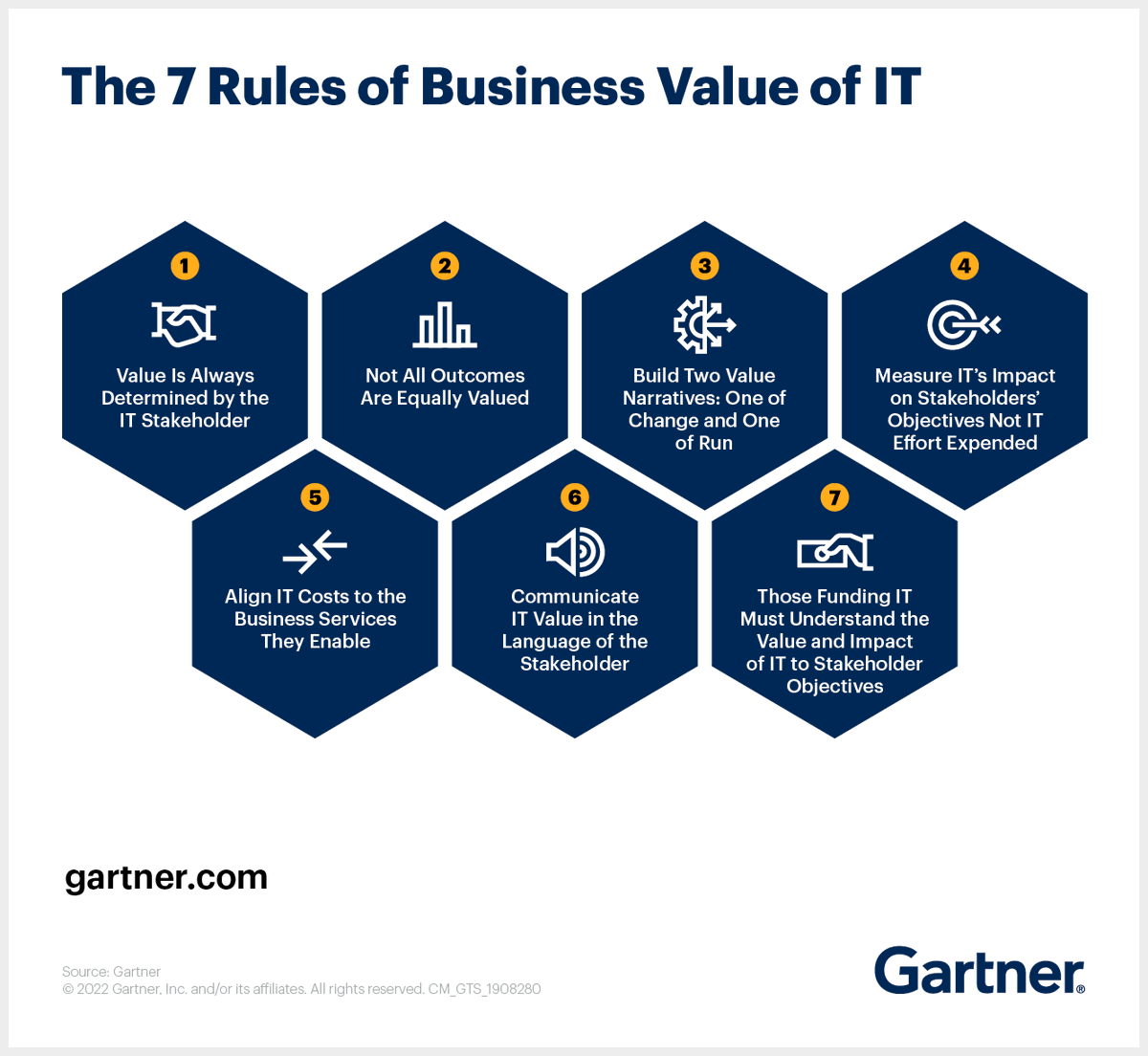 Gartner_inc's tweet photo. CIOs: It's time to change the way you tell your IT value story.
Implement these 7️⃣ concepts to illustrate the business value IT provides your organization: https://t.co/taDwnfmTRb #GartnerIT #ITStrategy #CIO https://t.co/1uA3MQCrBa