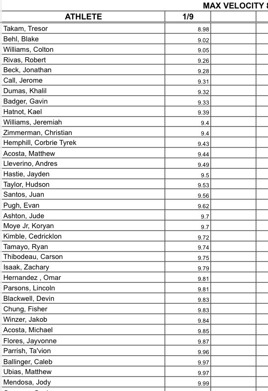 BudaJagsTrack's tweet photo. Day 1 in the books and we have our first sub 9 of the season! Jaguar Track Fundraiser kicks off tomorrow night after our parent meeting #BigCatsRunFast https://t.co/oHQ8LqSqNn