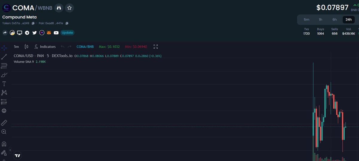 CompoundMeta's tweet photo. 🚀 Compound Meta has just updated social profile on DEXTools 🎉

We’re moving up everyday!!! 🚀🚀

🆘 $COMA TRADING IS LIVE on Pancakeswap🐰:
👇👇
https://t.co/MrMIWzuy83

🟥$COMA STAKING IS LIVE!💰
👇👇
https://t.co/jxX79awNuN https://t.co/0hjYu3HYLR
