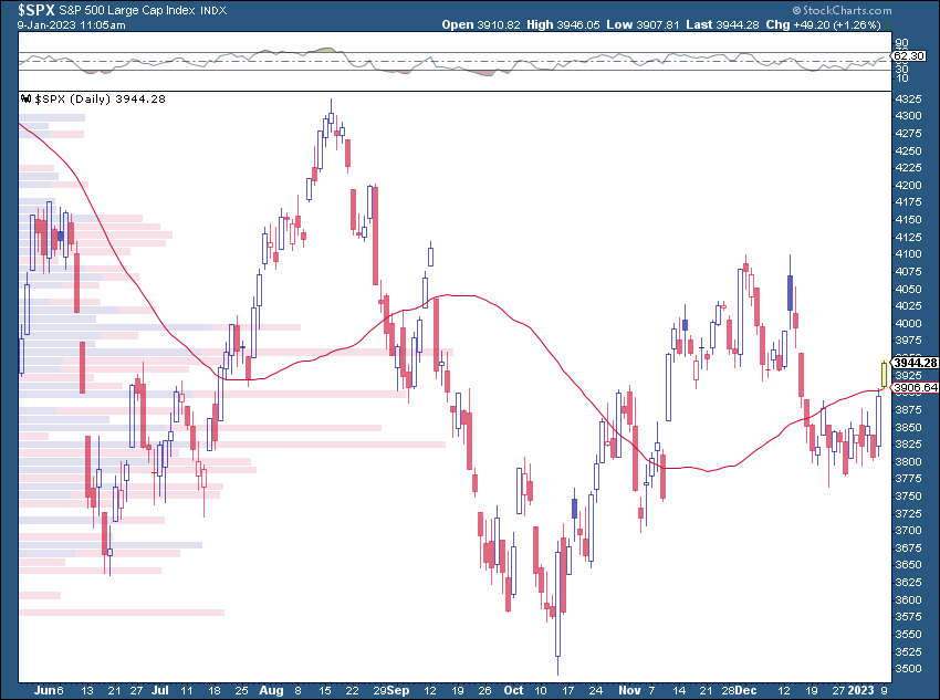 Markets & Mayhem tweet media